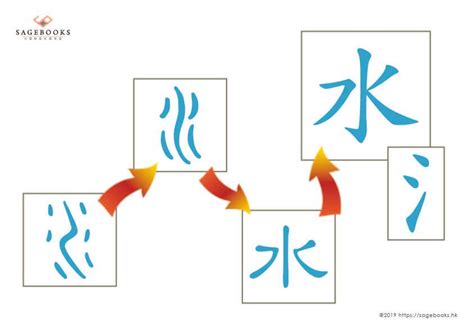 水部的字|部首“水”的漢字清單